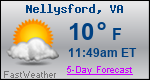 Weather Forecast for Nellysford, VA