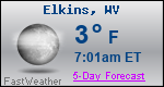 Weather Forecast for Elkins, WV