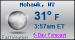 Weather Forecast for Mohawk, WV