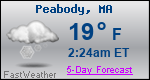 Weather Forecast for Peabody, MA