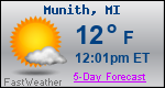Weather Forecast for Munith, MI