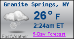 Weather Forecast for Granite Springs, NY