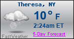 Weather Forecast for Theresa, NY