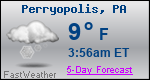 Weather Forecast for Perryopolis, PA