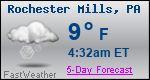 Weather Forecast for Rochester Mills, PA