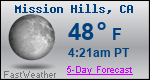 Weather Forecast for Mission Hills, CA