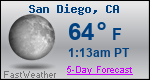 Weather Forecast for San Diego, CA