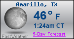 Weather Forecast for Amarillo, TX