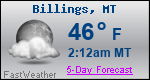 Weather Forecast for Billings, MT