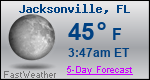 Weather Forecast for Jacksonville, FL