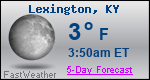 Weather Forecast for Lexington, KY