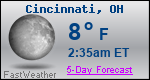 Weather Forecast for Cincinnati, OH