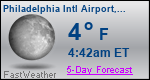 Weather Forecast for Philadelphia International Airport, PA