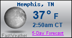 Weather Forecast for Memphis, TN