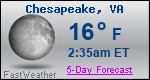 Weather Forecast for Chesapeake, VA