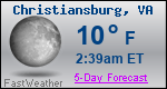 Weather Forecast for Christiansburg, VA