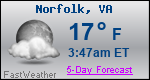 Weather Forecast for Norfolk, VA