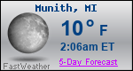 Weather Forecast for Munith, MI