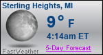 Weather Forecast for Sterling Heights, MI