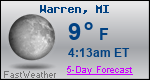 Weather Forecast for Warren, MI