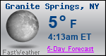 Weather Forecast for Granite Springs, NY