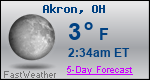 Weather Forecast for Akron, OH