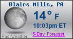 Weather Forecast for Blairs Mills, PA