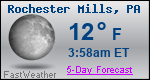 Weather Forecast for Rochester Mills, PA