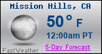 Weather Forecast for Mission Hills, CA