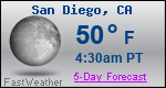 Weather Forecast for San Diego, CA