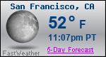 Weather Forecast for San Francisco, CA