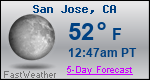 Weather Forecast for San Jose, CA