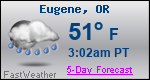 Weather Forecast for Eugene, OR