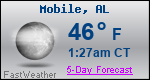 Weather Forecast for Mobile, AL