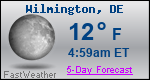 Weather Forecast for Wilmington, DE
