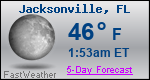 Weather Forecast for Jacksonville, FL