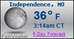 Weather Forecast for Independence, MO