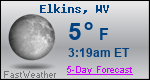 Weather Forecast for Elkins, WV