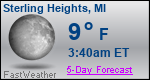 Weather Forecast for Sterling Heights, MI