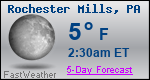 Weather Forecast for Rochester Mills, PA