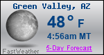 Weather Forecast for Green Valley, AZ