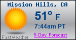 Weather Forecast for Mission Hills, CA