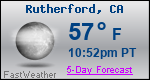 Weather Forecast for Rutherford, CA