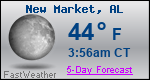 Weather Forecast for New Market, AL