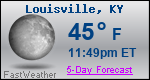 Weather Forecast for Louisville, KY