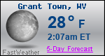 Weather Forecast for Grant Town, WV