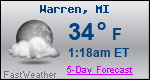 Weather Forecast for Warren, MI