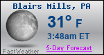 Weather Forecast for Blairs Mills, PA