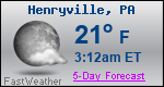 Weather Forecast for Henryville, PA