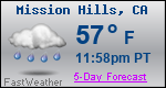 Weather Forecast for Mission Hills, CA